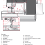 pfaff-machine_overview_-_front.png