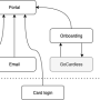 service_layout.png