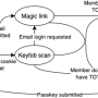sso_transitions.png