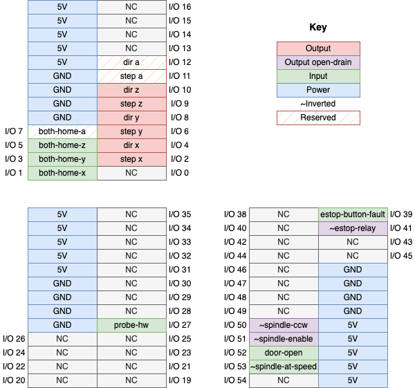 equipment:cnc:mill:mesa-pinout.png