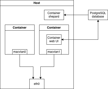projects:cluster-architecture.png