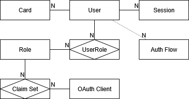 projects:member_portal:models.png